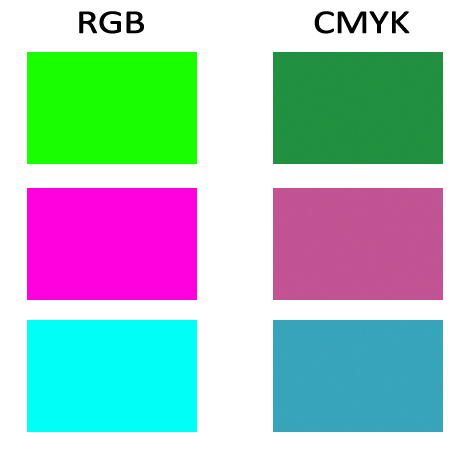 różnica pomiędzy przestrzenią RGB a cmyk po wydrukowaniu przypinek