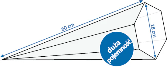 Rozmiar Rożków Obfitości R30